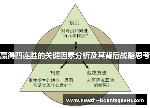 赢得四连胜的关键因素分析及其背后战略思考