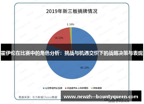 霍伊伦在比赛中的角色分析:挑战与机遇交织下的战略决策与表现 霍伊伦在比赛中的角色分析:挑战与机遇交织下的战略决策与表现