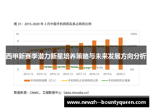 西甲新赛季潜力新星培养策略与未来发展方向分析