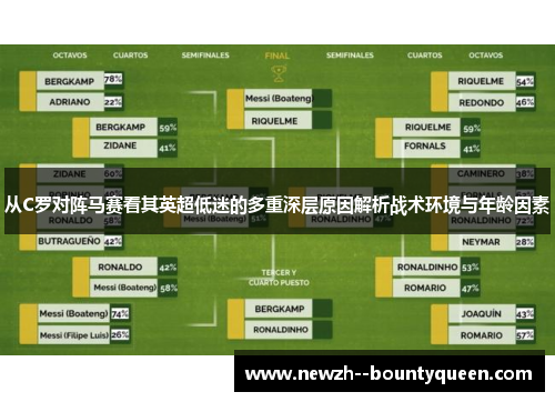 从C罗对阵马赛看其英超低迷的多重深层原因解析战术环境与年龄因素
