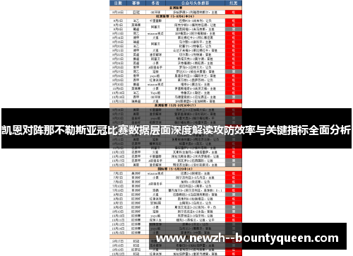 凯恩对阵那不勒斯亚冠比赛数据层面深度解读攻防效率与关键指标全面分析
